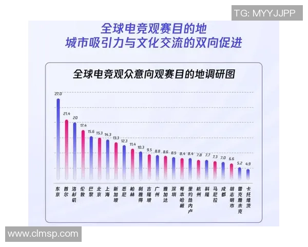 《全球电竞赛事迎来新纪元 电竞产业发展趋势与未来展望》