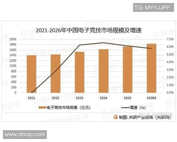电子竞技的崛起与发展探索:从电竞产业到文化现象的多维度分析 电子竞技的崛起与发展探索:从电竞产业到文化现象的多维度分析